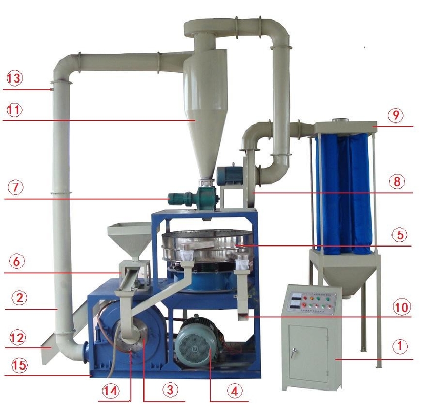 Machine de pulvérisation de plastique à lames de disque rondes de type PP PE à grande vitesse / machine de pulvérisation de plastique à refroidissement par eau
